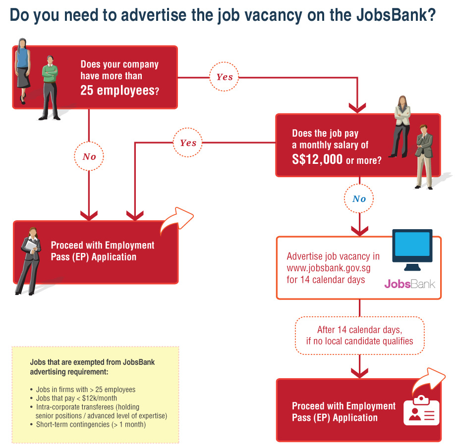 Comprehensive Guide to Singapore Employment Pass  Relocation Guide