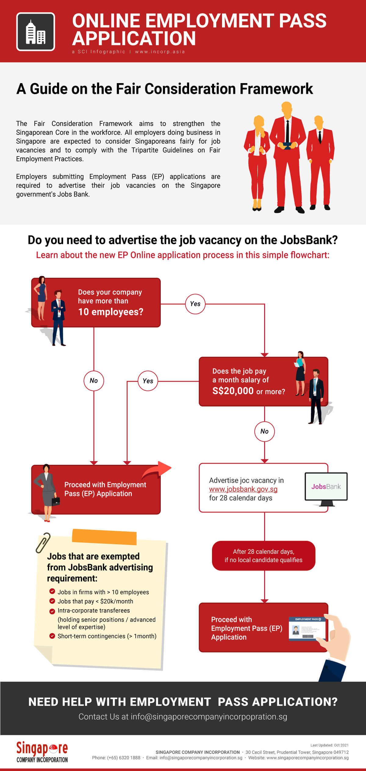 Employment Pass Application Singapore JobsBank
