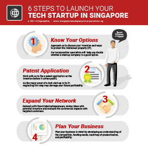 How to Incorporate a Tech Startup in Singapore