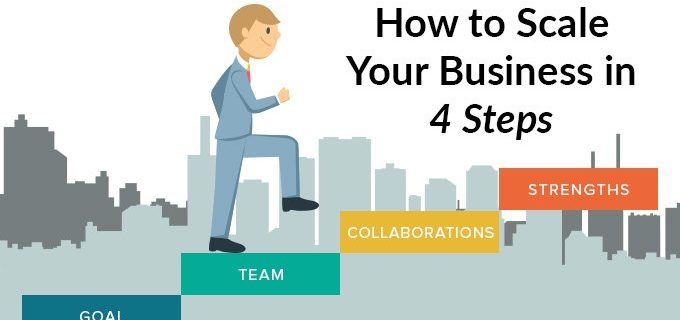 How to Scale Your Business in 4 Steps