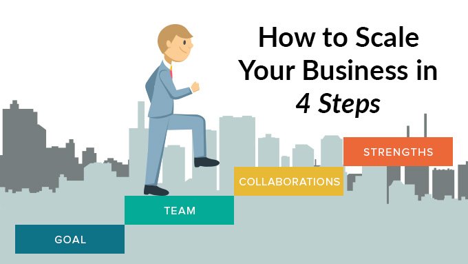 How to Scale Your Business in 4 Steps | Singapore Company Incorporation