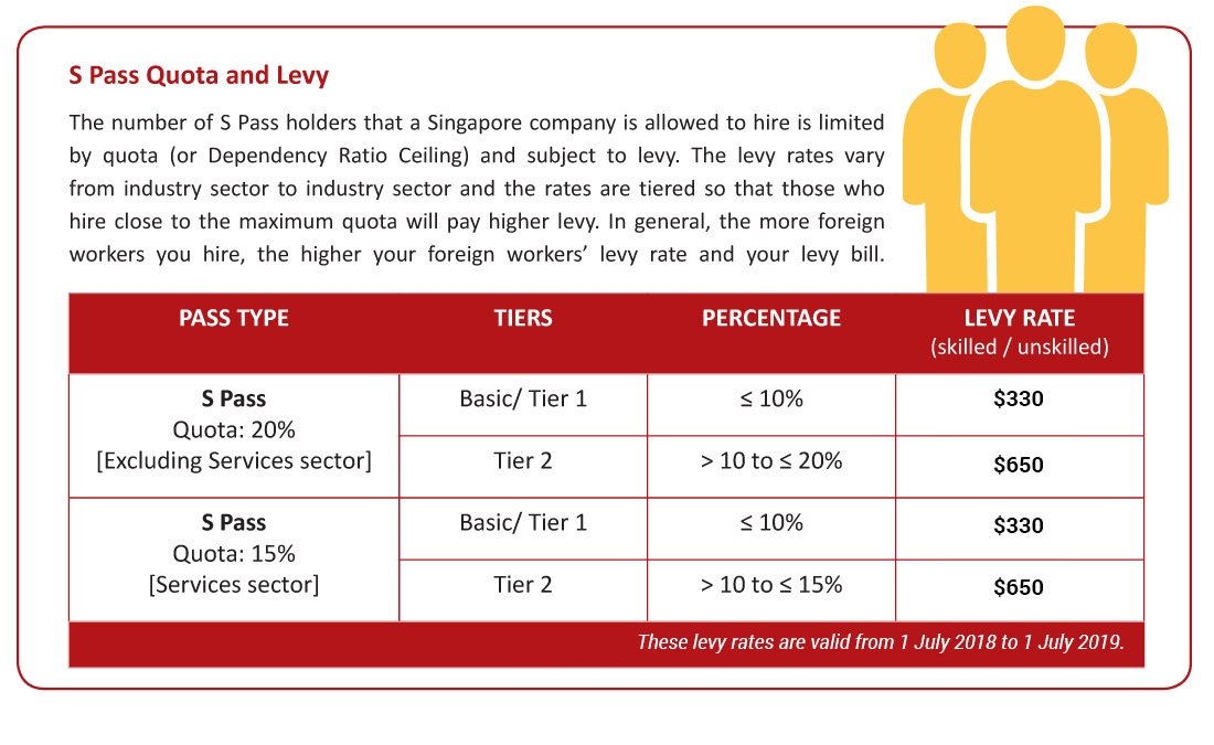 Singapore S Pass Quota and Levy