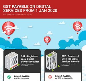 GST on Import of Services in Singapore