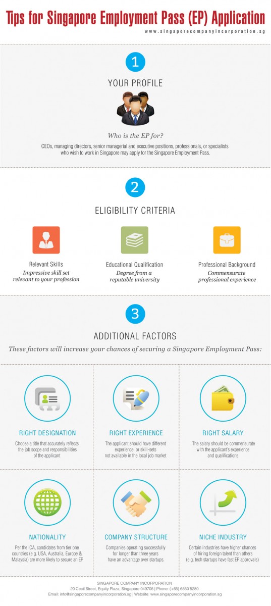 Singapore Employment Pass application infographic