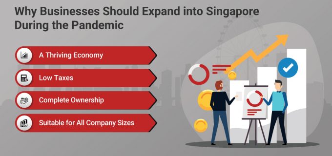Starting an eCommerce Business in Singapore
