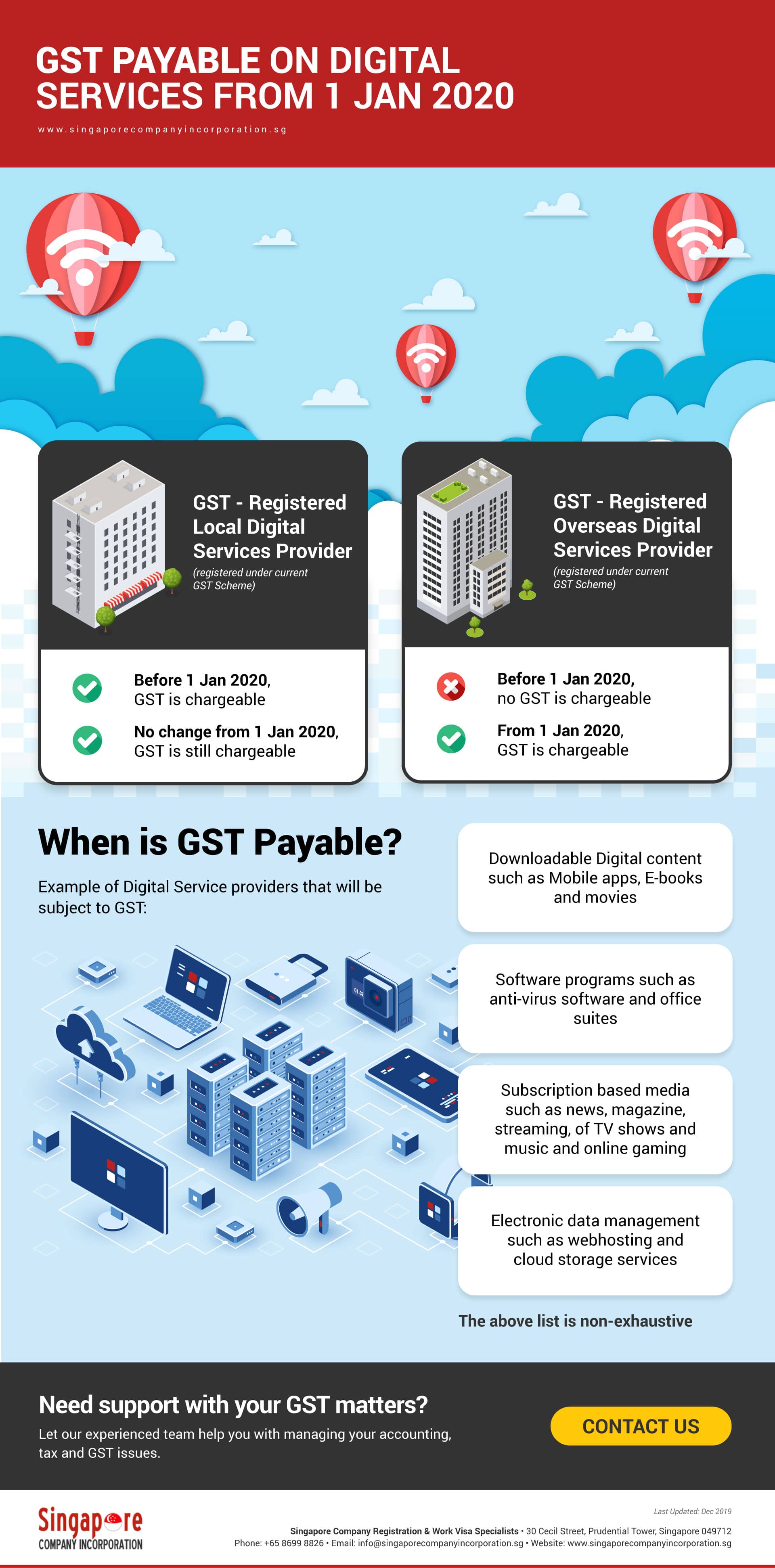 GST on Import of services in Singapore 