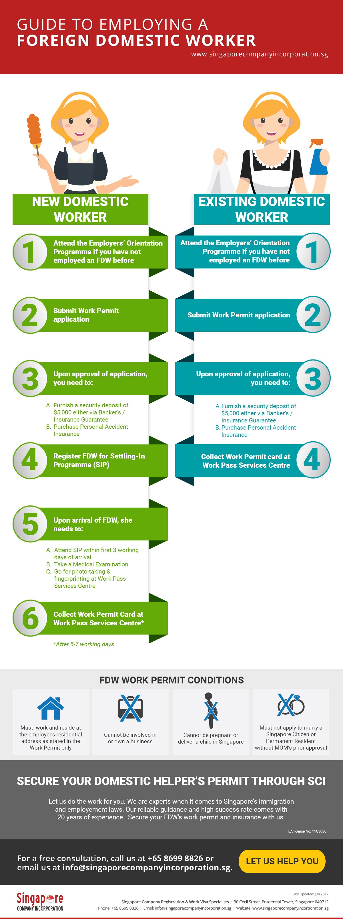 how to employee a foreign domestic worker