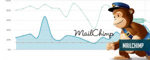 MailChimp