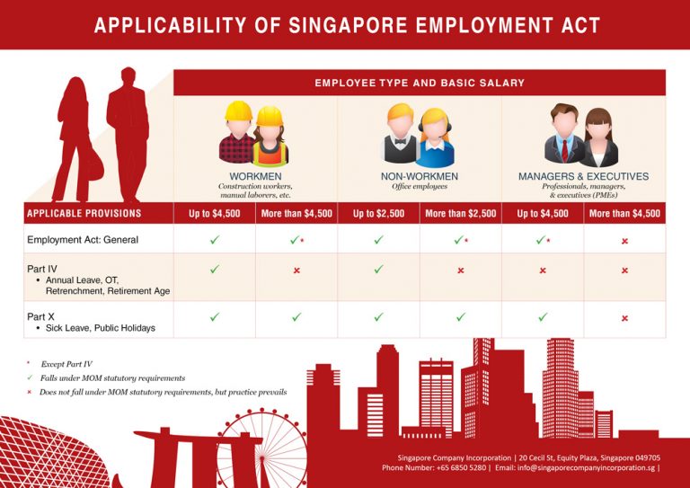 New Changes to the Singapore Employment Act 2014 | Infographics