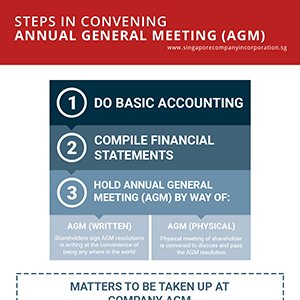 How To Convene an Annual General Meeting (AGM)