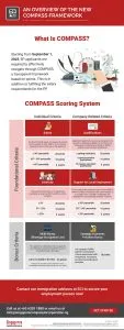 Unveiling Singapore’s New COMPASS Framework - Singapore Company Incorporation Unveiling Singapore’s New COMPASS Framework