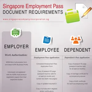 Infographic: Documents Required for a Singapore Employment Pass (EP) Application