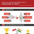 ease of doing business India
