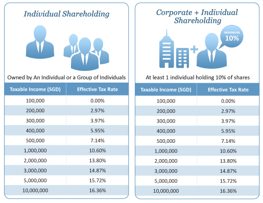 corporate-tax-benefits-for-singapore-companies-taxation-guide