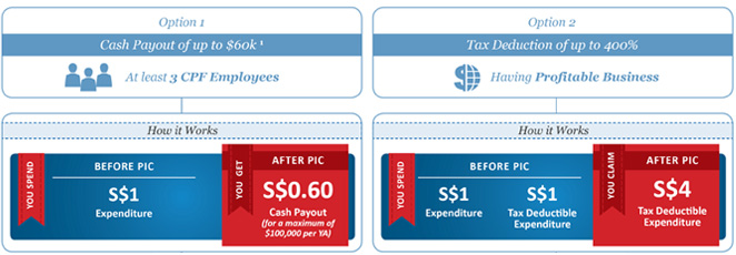 how-pic-works A Guide for Singapore's Food and Beverage (F&B) Sector on How to Tackle the Recent Labour Crunch