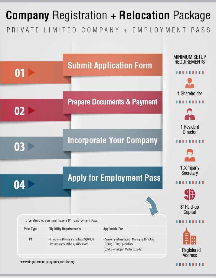 Company Registration with Employment Pass Package
