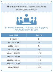 personal income tax singapore