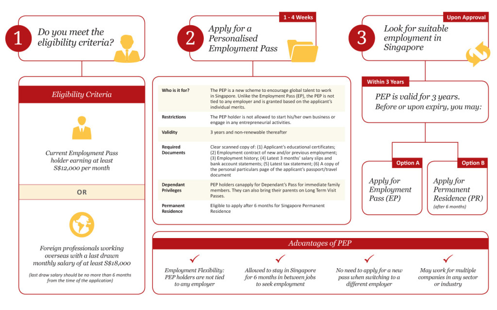 Singapore Personalised Employment Pass Pep Immigration Services