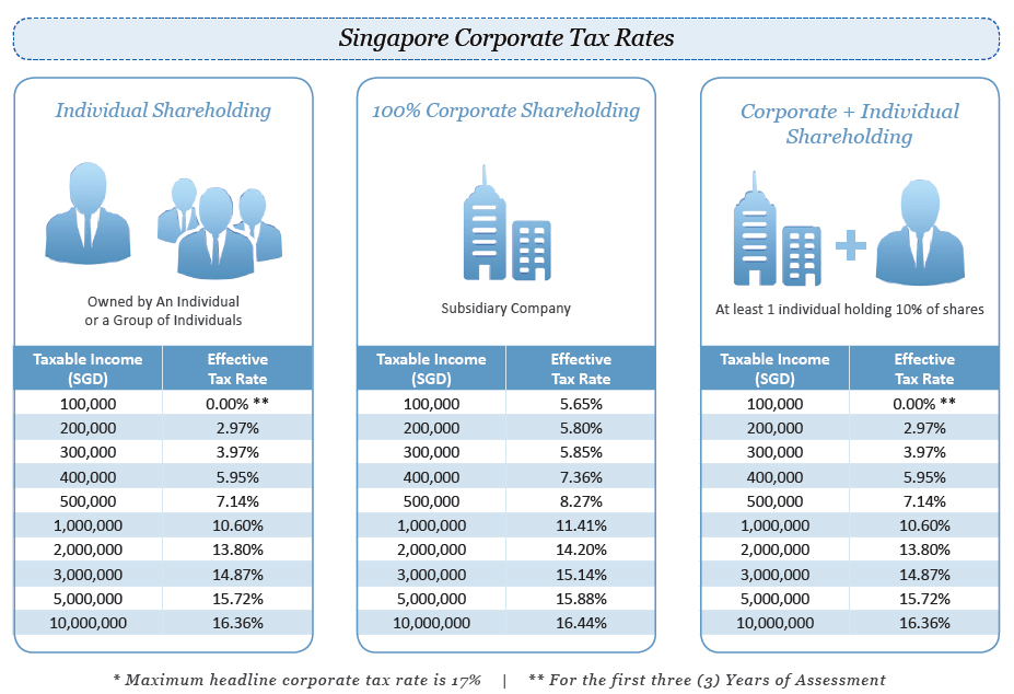 doing-business-in-singapore-vs-india-comparative-report