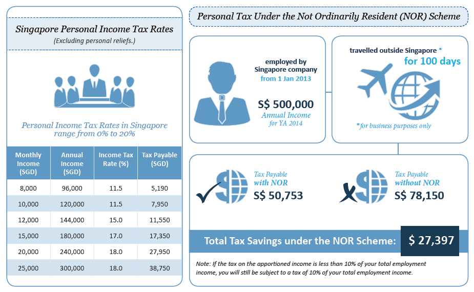 singapore-personal-tax-taxation-guide
