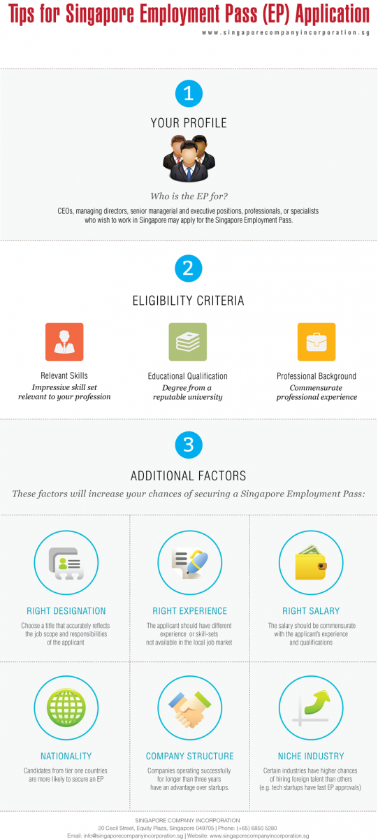Tips for Successful Singapore Employment Pass Application | Infographics
