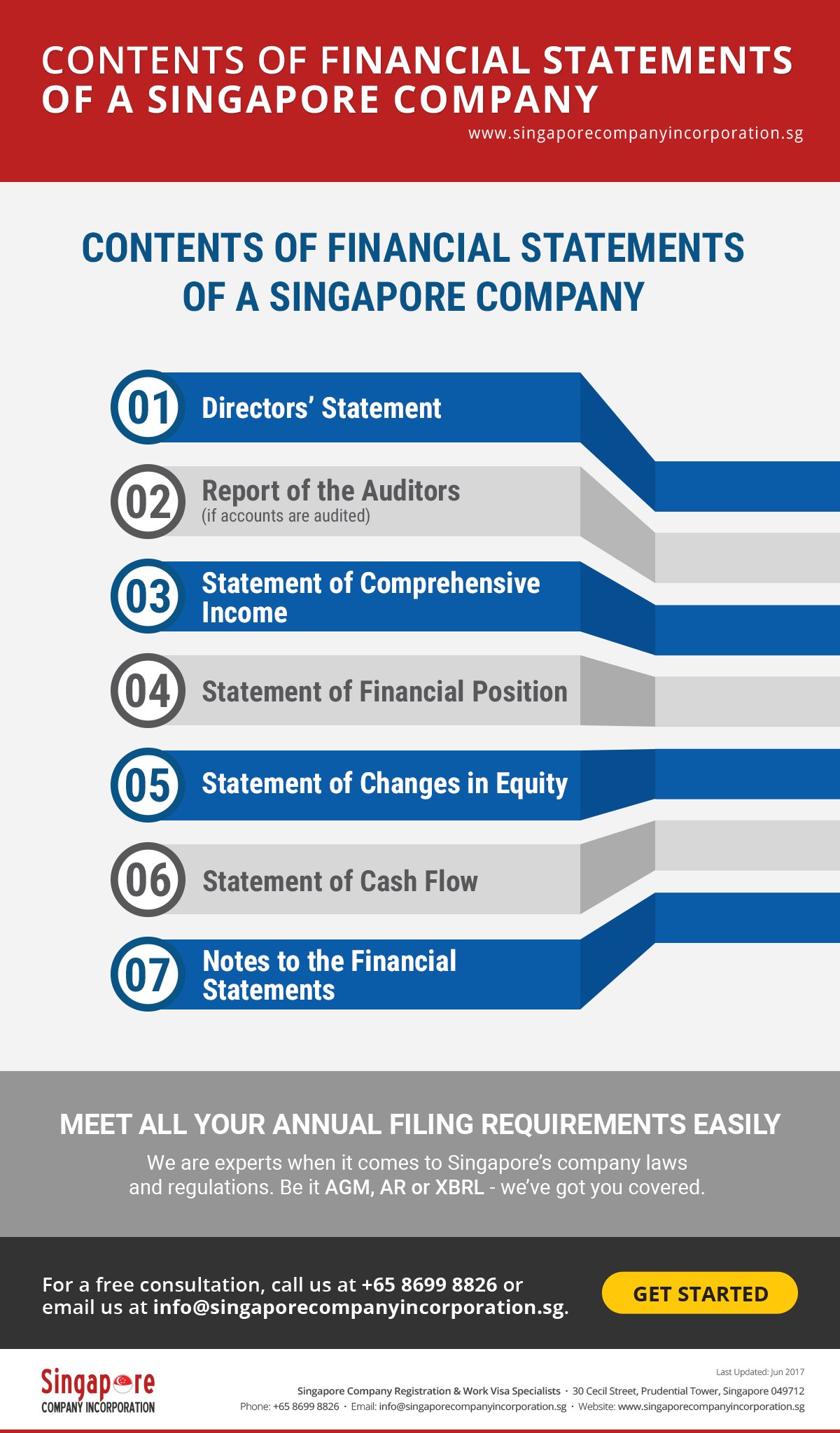 what your singapore company financial statements need to have